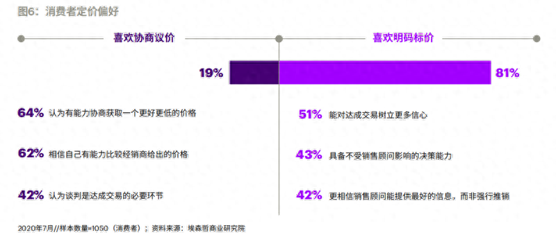有全款车必下的融资(融资购车贷款是骗局吗)? (https://www.962900.com/) 知识问答 第2张