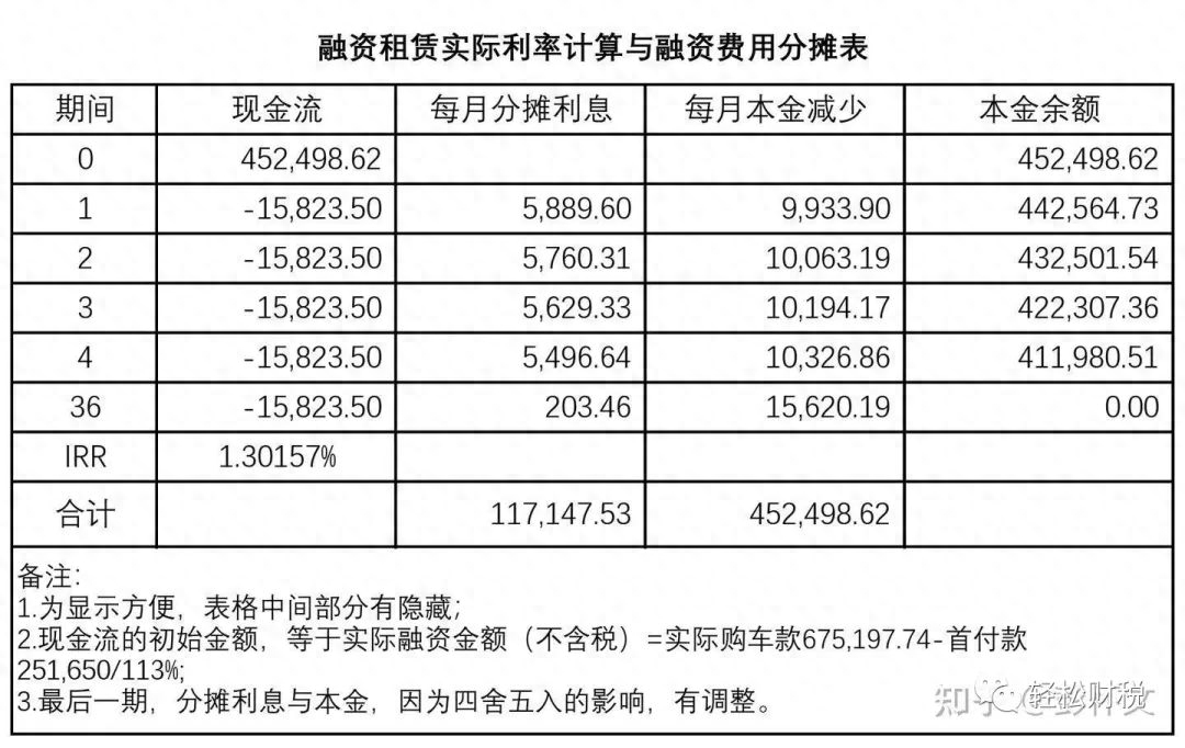 用车子融资平台(车辆融资业务)? (https://www.962900.com/) 知识问答 第2张