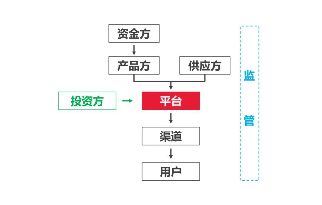 用车融资哪个平台靠谱(汽车融资平台)? (https://www.962900.com/) 知识问答 第11张