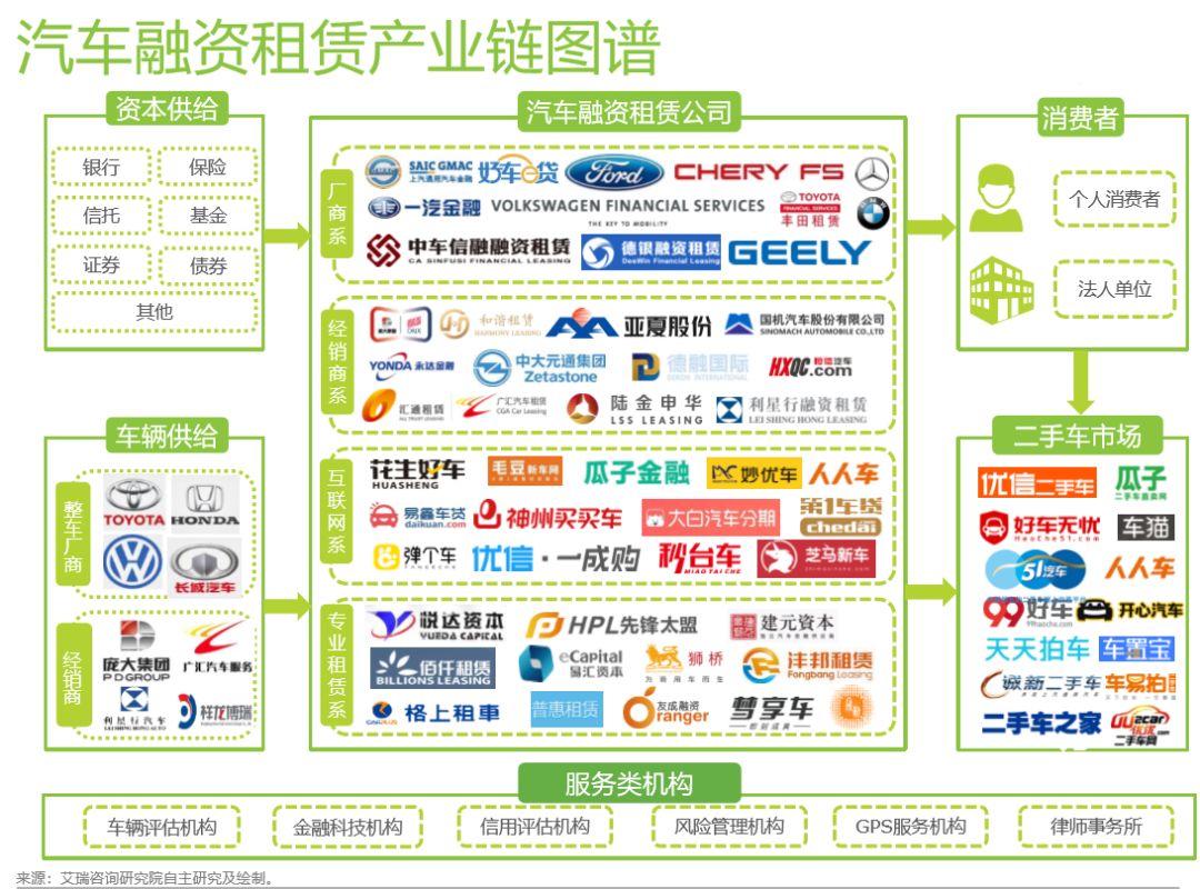 有车可以融资吗(融资车可以买卖吗)? (https://www.962900.com/) 知识问答 第1张