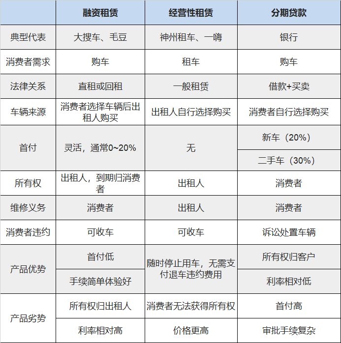 有车可以融资吗(融资车可以买卖吗)? (https://www.962900.com/) 知识问答 第4张
