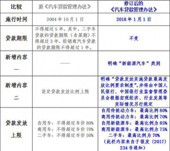 有全款车必下的融资(融资购车的款到账怎么处理)? (https://www.962900.com/) 知识问答 第2张