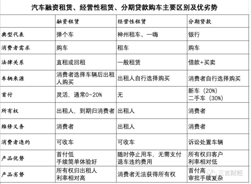 有车可以融资吗(融资车可以抵押贷款吗)? (https://www.962900.com/) 知识问答 第1张
