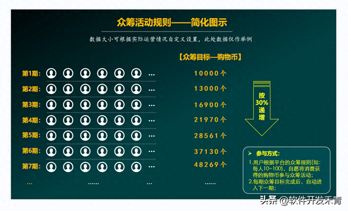车线上融资(融资车有风险吗)? (https://www.962900.com/) 知识问答 第2张