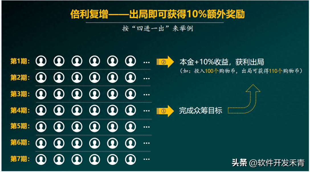 车线上融资(融资车有风险吗)? (https://www.962900.com/) 知识问答 第5张