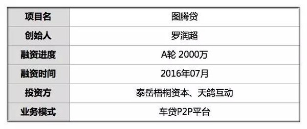 有车可以在哪个银行申请融资(可以拿融资的钱买车吗)? (https://www.962900.com/) 知识问答 第2张