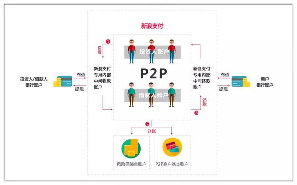 有车可以在哪个银行申请融资(可以拿融资的钱买车吗)? (https://www.962900.com/) 知识问答 第5张