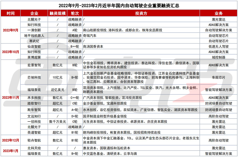 车子融资哪个产品好(车子融资哪个产品好)? (https://www.962900.com/) 知识问答 第3张