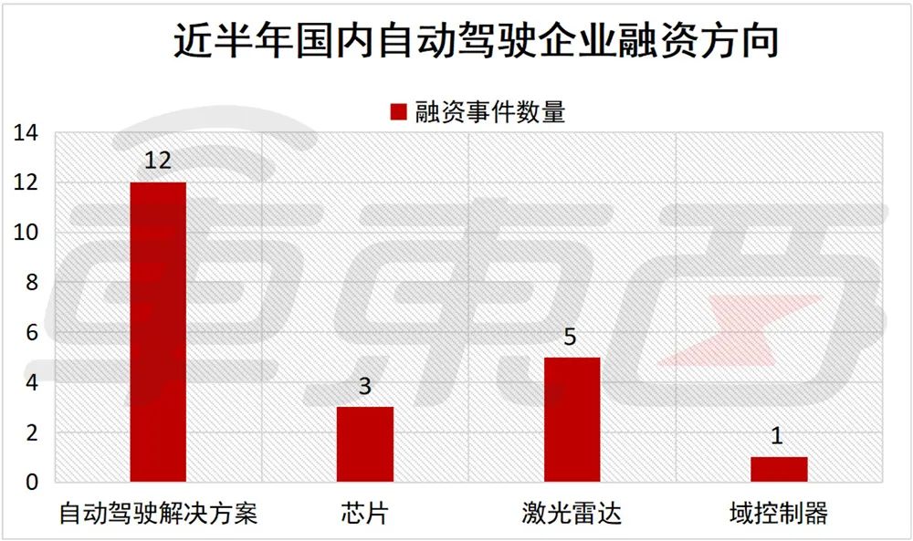 车子融资哪个产品好(车子融资哪个产品好)? (https://www.962900.com/) 知识问答 第7张