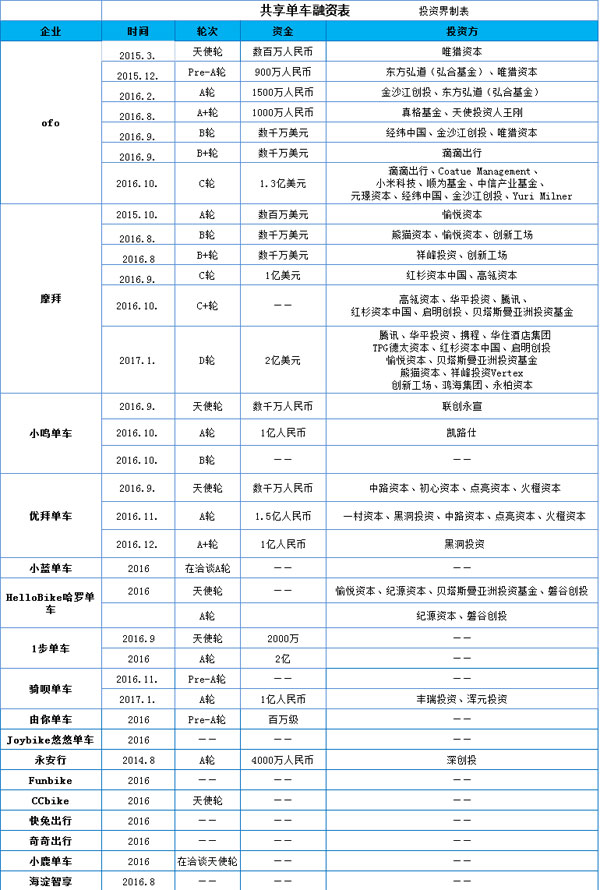有车去哪里融资(融资车有风险吗)? (https://www.962900.com/) 知识问答 第2张