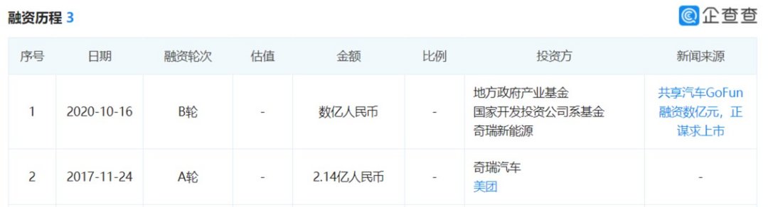 有车去哪里融资(融资购车是骗局吗)? (https://www.962900.com/) 知识问答 第2张