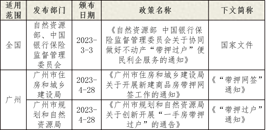 车辆融资不抵押(抵押融资车辆有风险吗)? (https://www.962900.com/) 知识问答 第1张