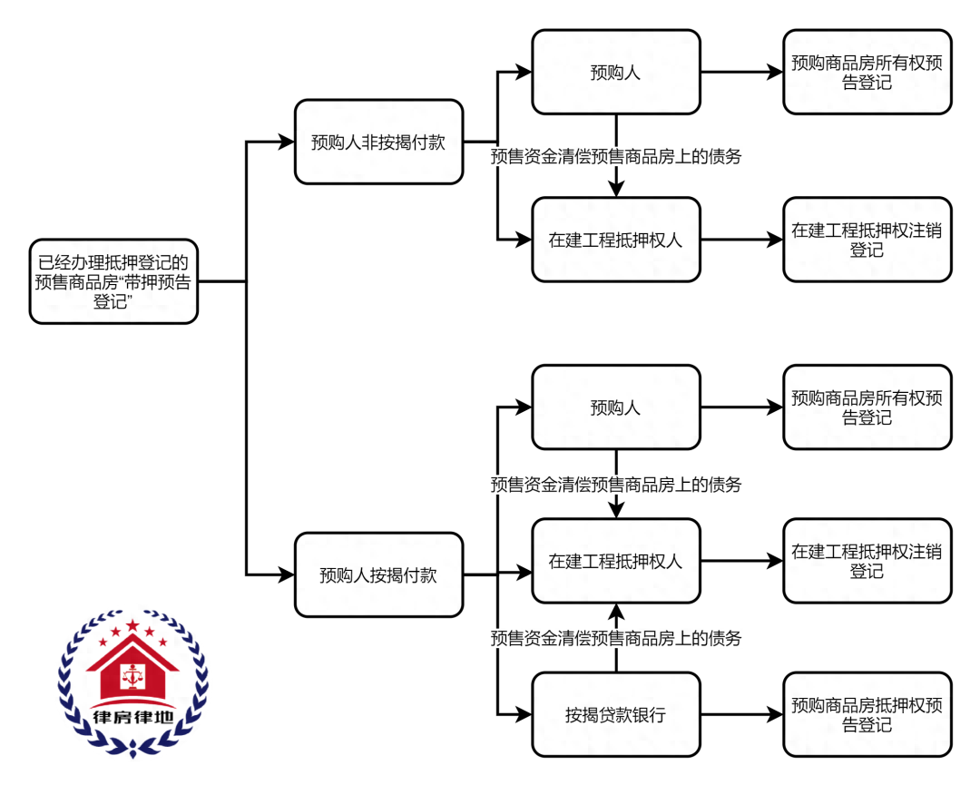 车辆融资不抵押(抵押融资车辆有风险吗)? (https://www.962900.com/) 知识问答 第3张