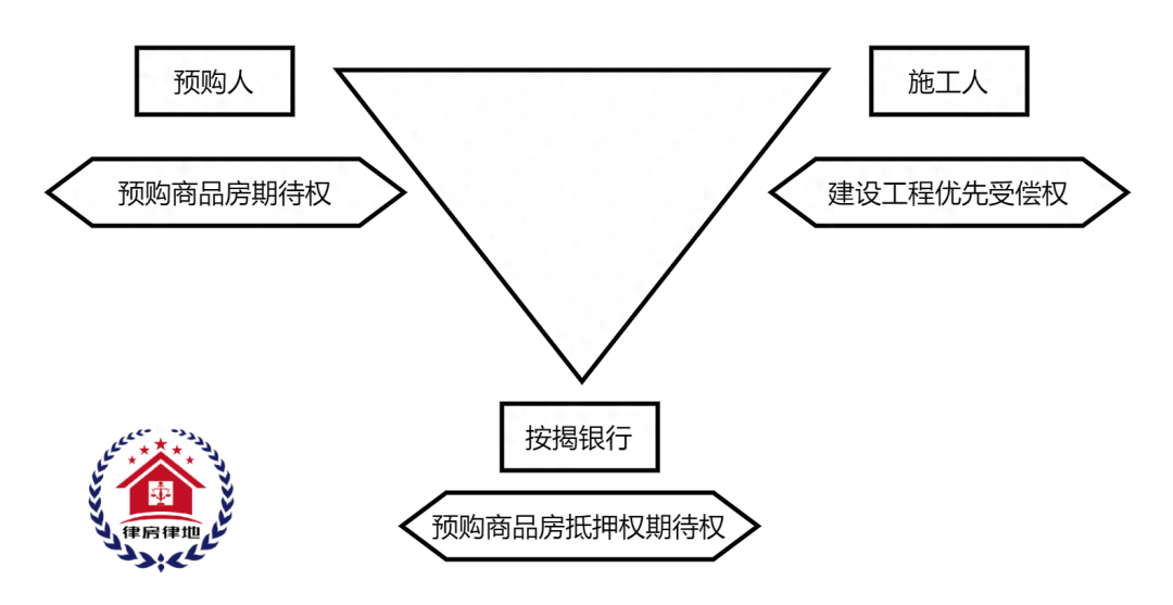 车辆融资不抵押(抵押融资车辆有风险吗)? (https://www.962900.com/) 知识问答 第4张