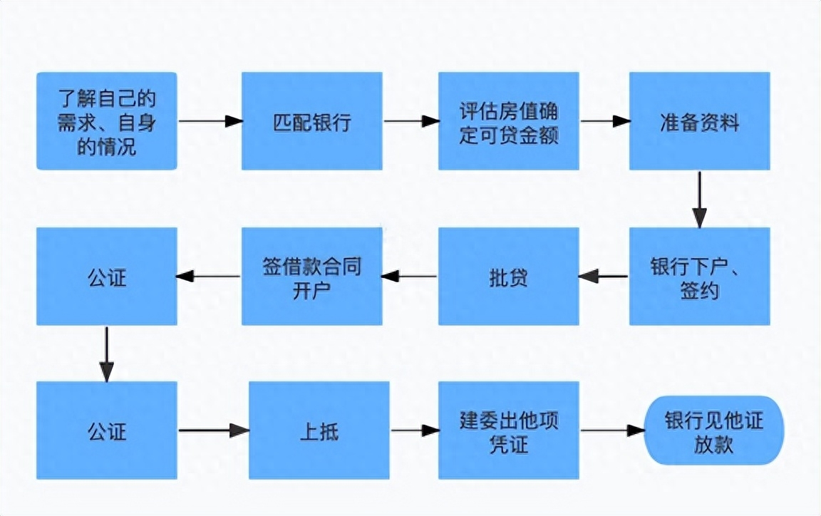 车辆融资不抵押(抵押融资车辆违法吗)? (https://www.962900.com/) 知识问答 第1张