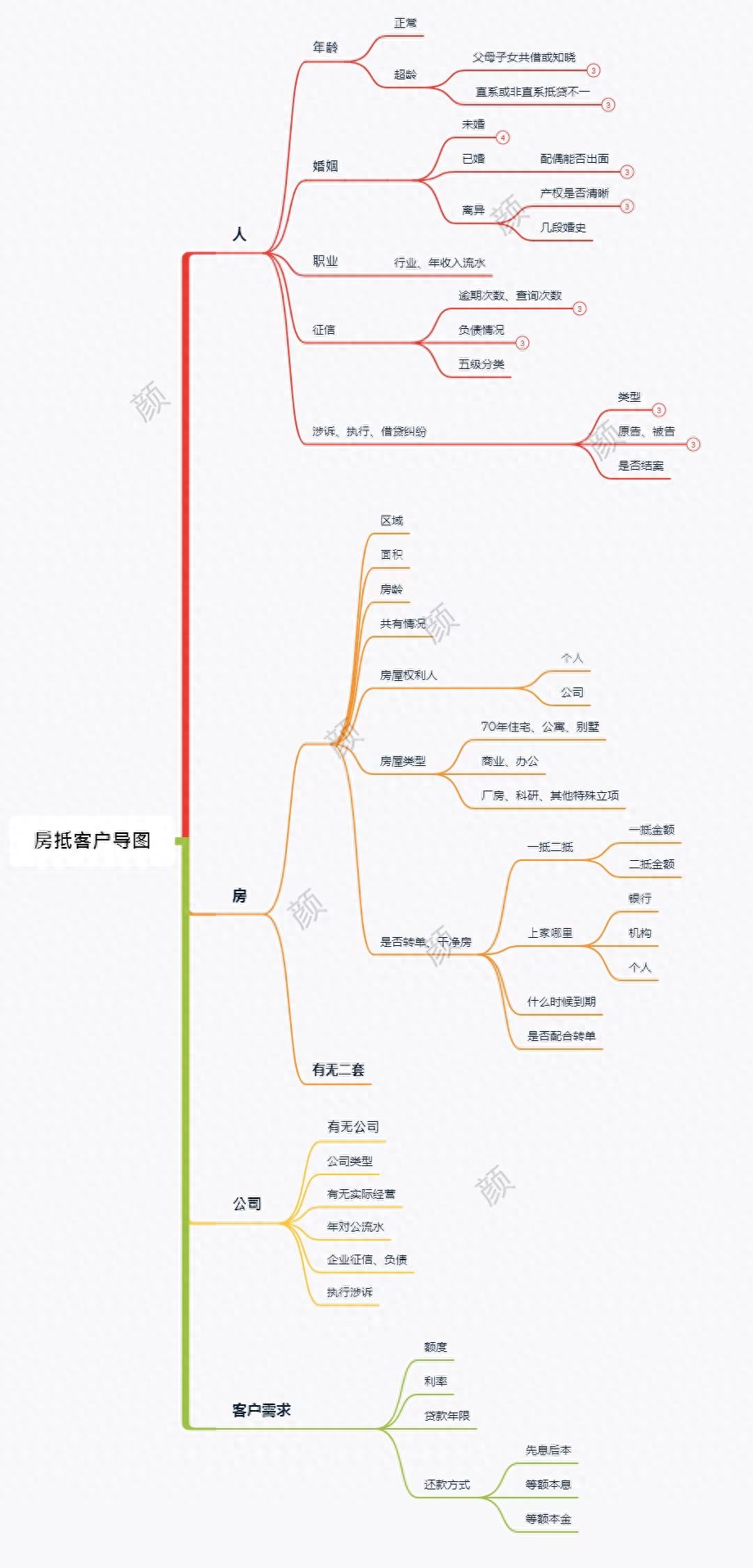 车辆融资不抵押(抵押融资车辆违法吗)? (https://www.962900.com/) 知识问答 第2张