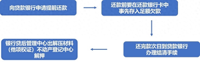 办理汽车抵押融资苏州(抵押苏州融资办理汽车过户流程)? (https://www.962900.com/) 知识问答 第5张