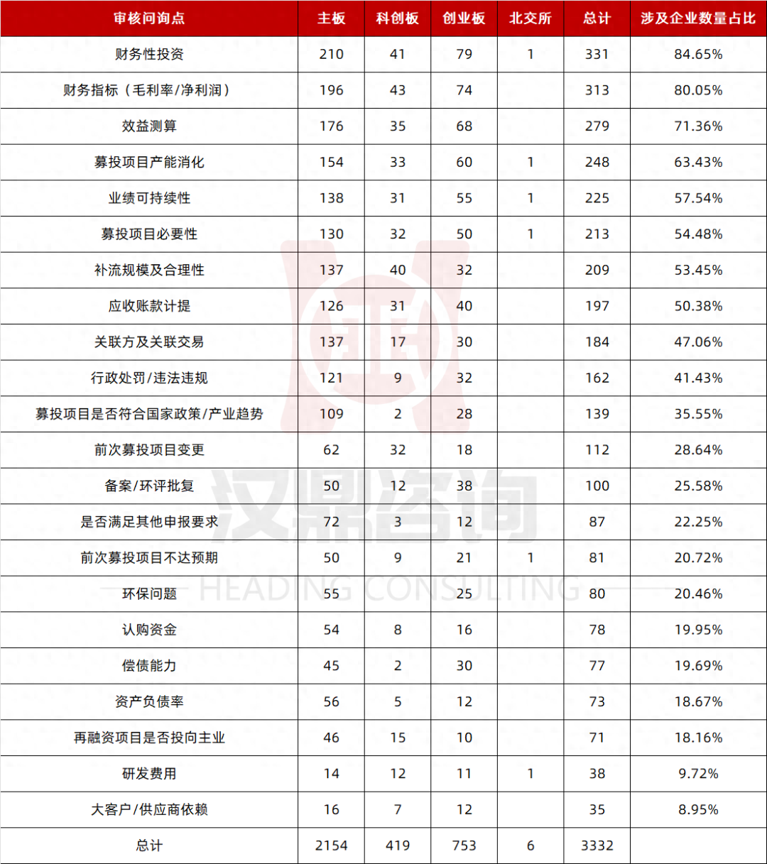 不看负债的大额融资五万以上(不看负债的大额融资五万以上)? (https://www.962900.com/) 知识问答 第2张