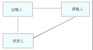 办理汽车抵挥融资那里有(车抵融资租赁)? (https://www.962900.com/) 知识问答 第1张