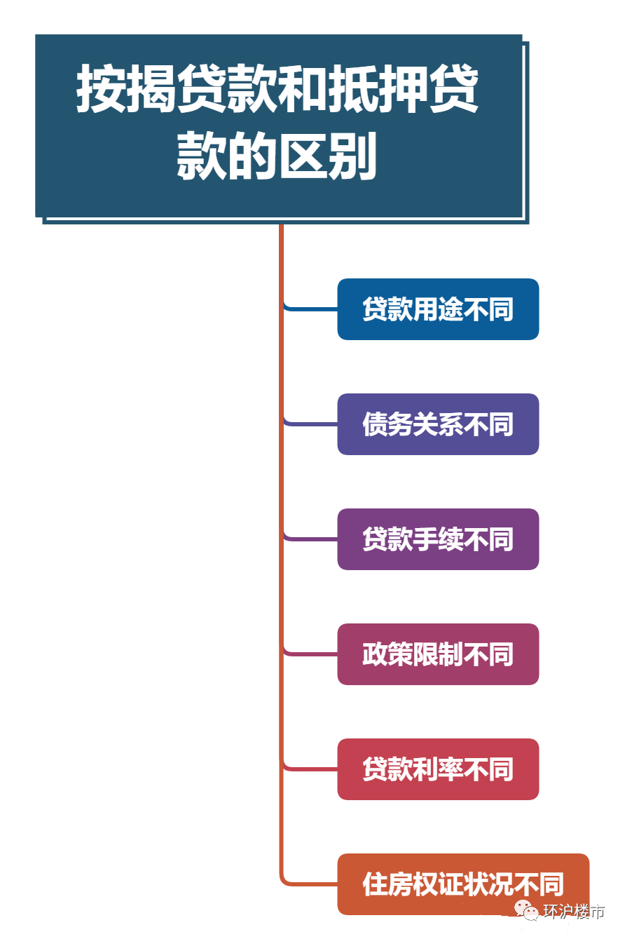 汽车抵押融资利息一般是多少(抵押车融资什么意思)? (https://www.962900.com/) 知识问答 第2张