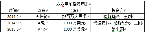 汽车融资不在本地能融资吗(融资能汽车本地上牌吗)? (https://www.962900.com/) 知识问答 第5张