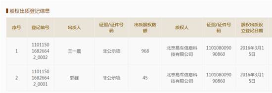 汽车融资不在本地能融资吗(融资能汽车本地上牌吗)? (https://www.962900.com/) 知识问答 第6张