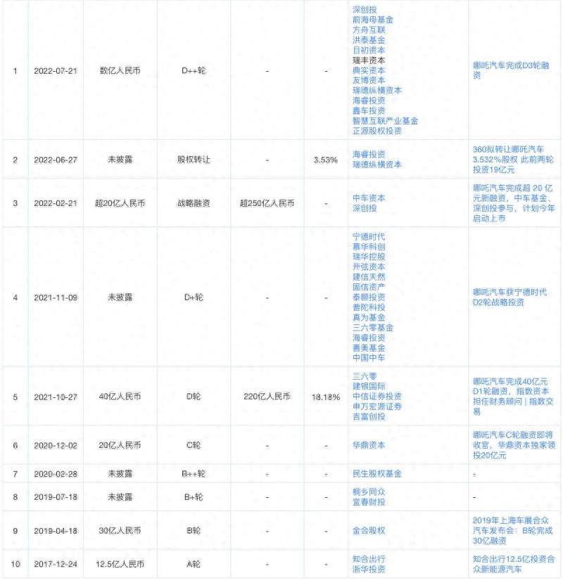 汽车融资怎么融资(融资汽车租赁折旧怎么算)? (https://www.962900.com/) 知识问答 第2张