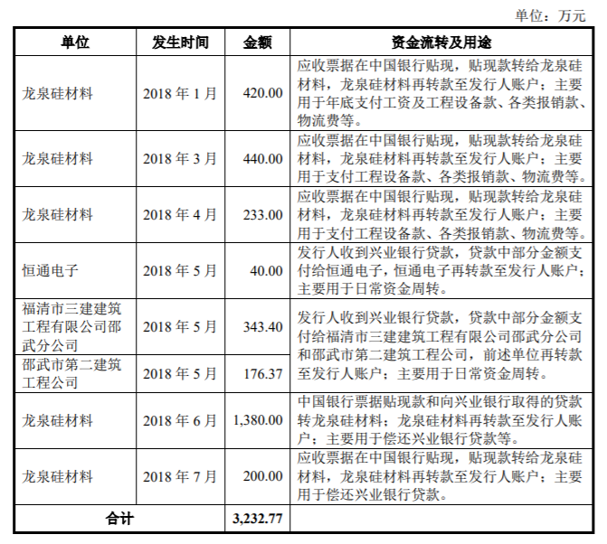 机器设备抵押融资(抵押融资机器设备合法吗)? (https://www.962900.com/) 知识问答 第3张