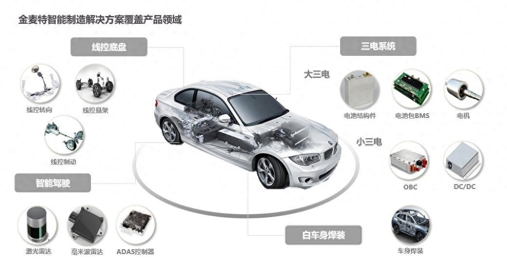 电动汽车融资(电动汽车融资)? (https://www.962900.com/) 知识问答 第1张