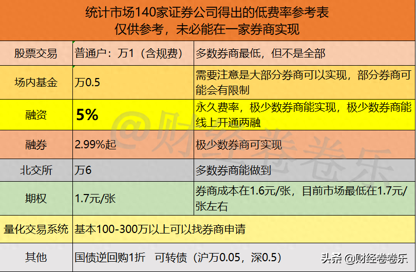 非标融资办理(融资非标办理流程)? (https://www.962900.com/) 知识问答 第1张