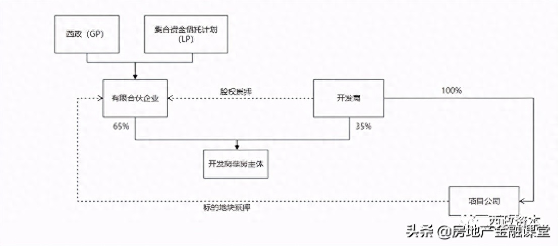 非标融资办理(融资非标办理流程图)? (https://www.962900.com/) 知识问答 第1张