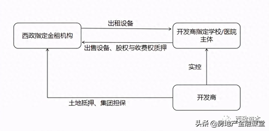 非标融资办理(融资非标办理流程图)? (https://www.962900.com/) 知识问答 第2张