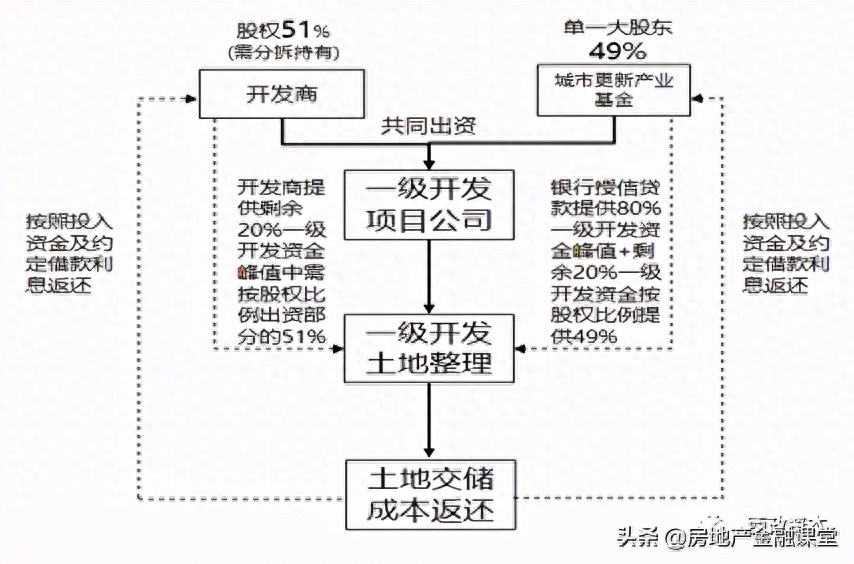 非标融资办理(融资非标办理流程图)? (https://www.962900.com/) 知识问答 第3张