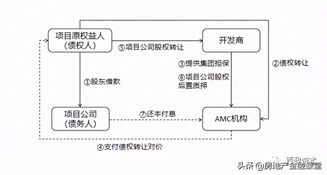 非标融资办理(融资非标办理流程图)? (https://www.962900.com/) 知识问答 第4张