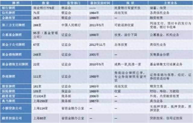 沪牌抵押融资(沪牌融资租赁)? (https://www.962900.com/) 知识问答 第1张
