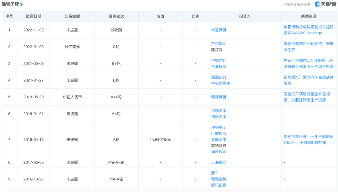 汽车融资app(融资汽车租赁盈利模式)? (https://www.962900.com/) 知识问答 第8张