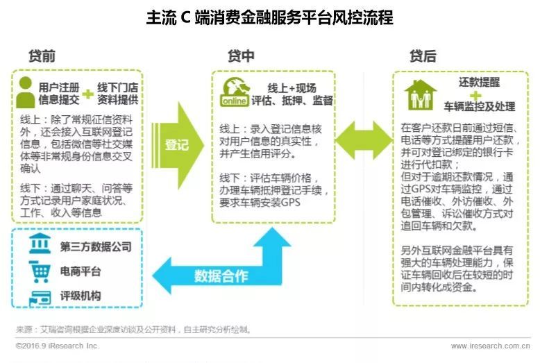 附近汽车抵押融资电话(抵押车联系方式)? (https://www.962900.com/) 知识问答 第8张