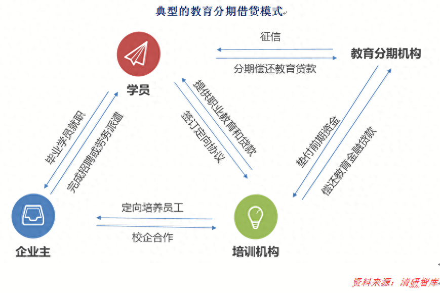 汽车分期融资(买车融资贷款是骗局吗)? (https://www.962900.com/) 知识问答 第3张