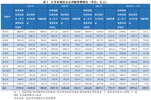 苏州压车融资(苏州压车融资)? (https://www.962900.com/) 知识问答 第11张