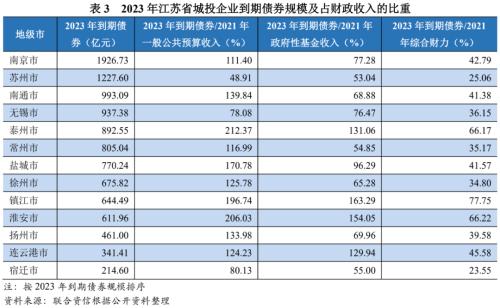 苏州压车融资(苏州压车融资)? (https://www.962900.com/) 知识问答 第14张