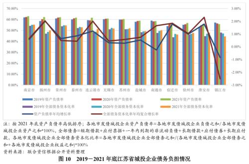 苏州压车融资(苏州压车融资)? (https://www.962900.com/) 知识问答 第8张