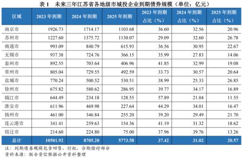 苏州压车融资(苏州压车融资)? (https://www.962900.com/) 知识问答 第9张