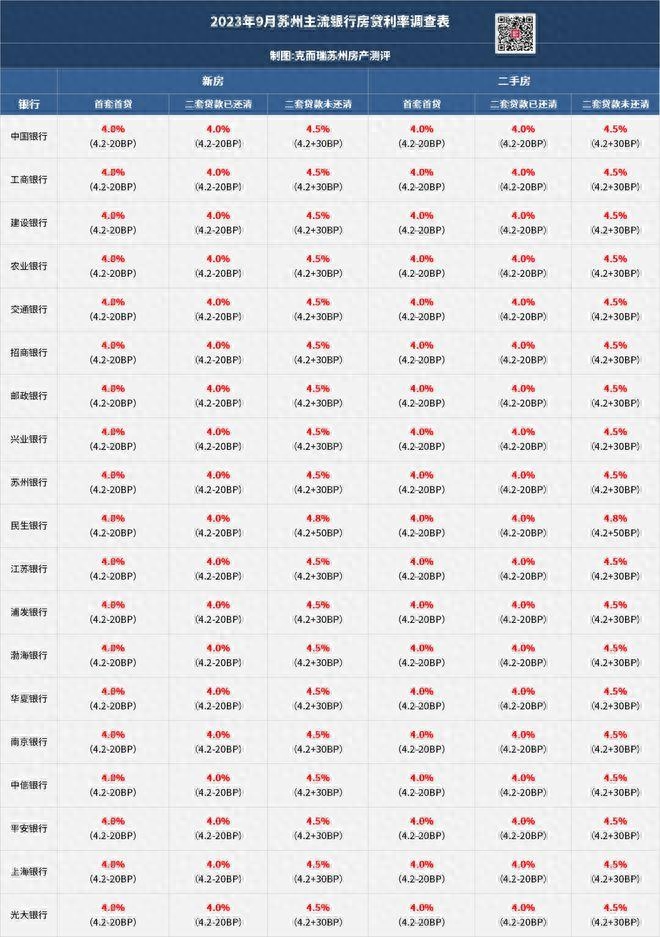 苏州银行车抵押融资(苏州汽车抵押贷)? (https://www.962900.com/) 知识问答 第1张