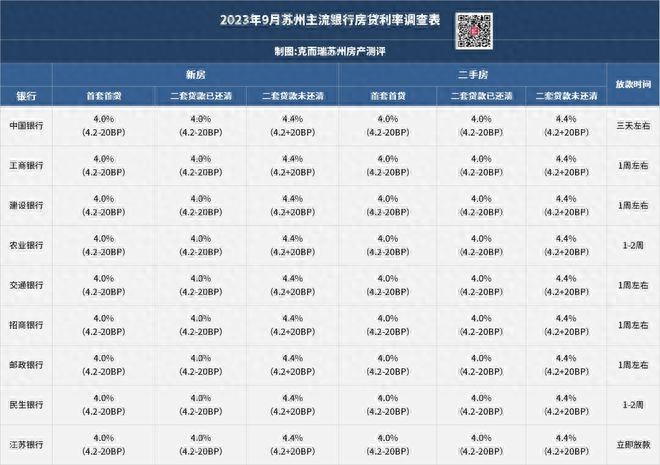 苏州银行车抵押融资(苏州汽车抵押贷)? (https://www.962900.com/) 知识问答 第2张