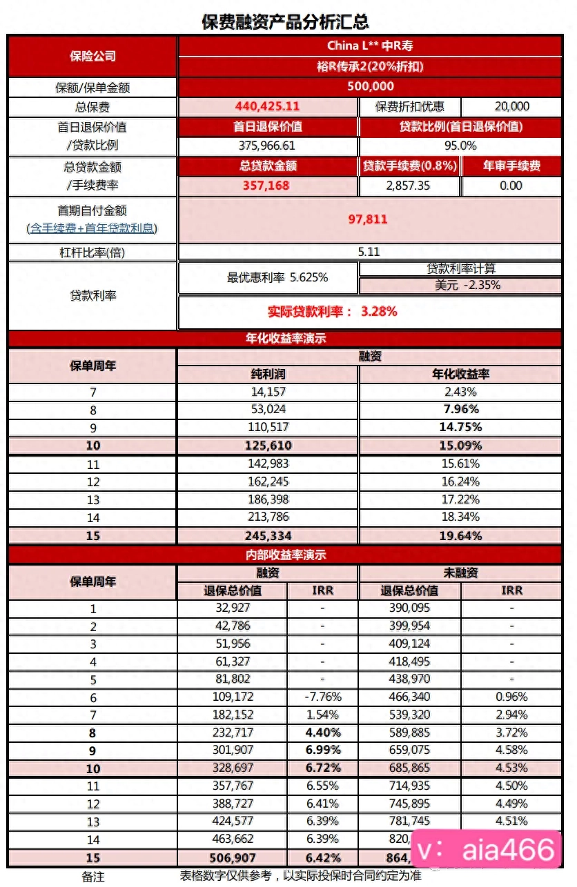车抵押银行融资需要什么手续(车抵押银行融资需要什么手续)