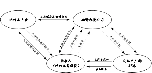 线下汽车抵押融资(抵押车融资租赁安全吗)? (https://www.962900.com/) 知识问答 第3张