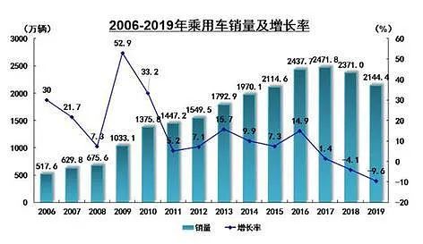 豪车融资利率(融资利率高)? (https://www.962900.com/) 知识问答 第5张
