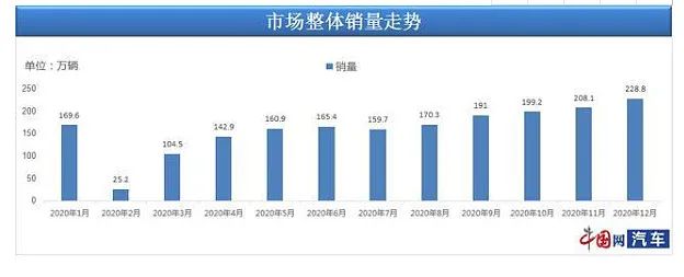 豪车融资利率(融资利率高)? (https://www.962900.com/) 知识问答 第6张