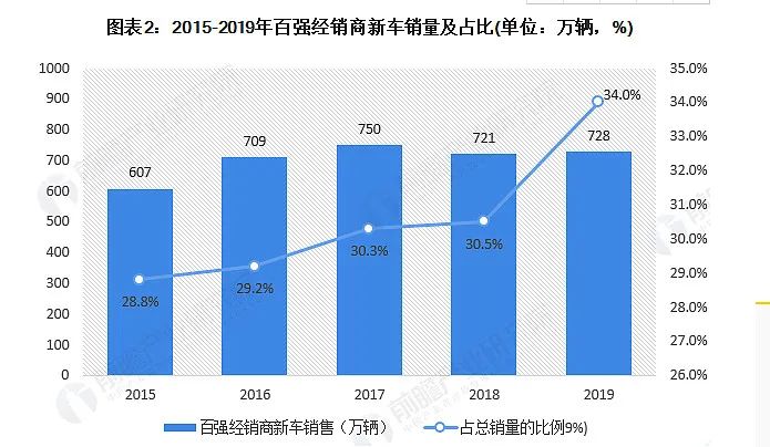 豪车融资利率(融资利率高)? (https://www.962900.com/) 知识问答 第7张