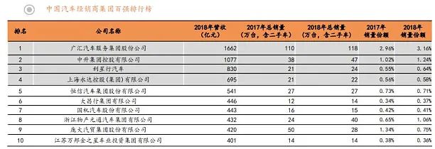 豪车融资利率(融资利率高)? (https://www.962900.com/) 知识问答 第8张